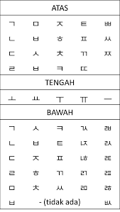 Check spelling or type a new query. Belajar Bahasa Korea 10 Hangeul Aturan Traffic Light Mujiya Ulkhaq S Weblog