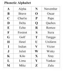 Ejaan jawi bagi nama negeri perak berbeza dengan ejaan perak (galian). Kode Alphabet Dalam Telepon