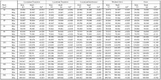 American National Standard Preferred Hole Basis Metric