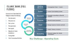 We look at how bank islam is leading the way in islamic banking. Islamic Banking Windows Islamic Bankers Resource Centre