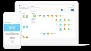 Salesforce marketing cloud enables your remote digital marketers to manage the marketing strategies. Salesforce Marketing Cloud Marketing Uber Alle Kanale