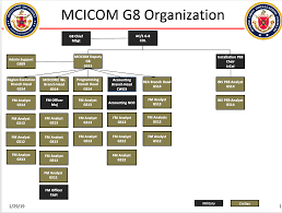 Marine Corps Installations Command Mcicom Units G8