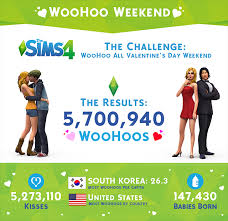 Woo hoo, woohoo, and spelling variants may refer to: Vos Sims Ont Fait Crac Crac Plus De 5 Millions De Fois Le Week End De La Saint Valentin