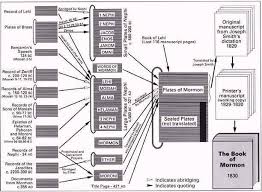 12 tribes of israel chart lds bedowntowndaytona com