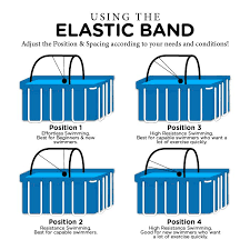 Exercise Resistance Therapy Pool Above Ground Lap Pool Therapy Pools Best Above Ground Pool Swimming Pool Heaters