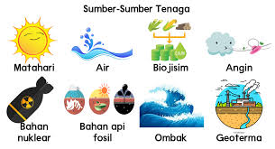 Nota Sains Tahun 4 Unit 7 Tenaga Chang Tun Kuet