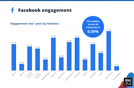 36 Social Media Marketing Statistics For 2021 Sprout Social