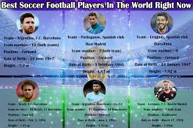 10 best pubg mobile players in the world in 2021. Top Best Soccer Football Player World Right Now 2018 My Krisndtkp