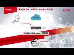 Cara setting vpn, vpn android, vpn xl, vpn telkomsel, vpn indosat, vpn 3 aon, vpn unlimited, cara internet gratis di android, internet gratis, internet gratis android. Ruijie Eg How To Setup Pptp Vpn Youtube