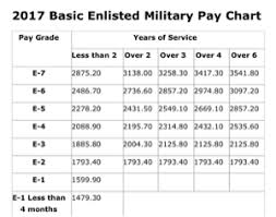 Military Base Pay Chart 2004 Best Picture Of Chart