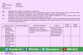 Maybe you would like to learn more about one of these? Silabus Prakarya Smp Kelas 9 Kurikulum 2013 Revisi 2018 Guru Maju