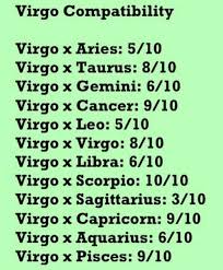 Cancer and virgo compatibility verdict. Zodiac Signs Virgo Compatibility Wattpad
