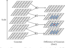 Image interest point detectors and their properties. Pdf A Novel Approach For Interest Point Detection Via Laplacian Of Bilateral Filter Semantic Scholar