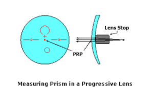 Checking Prism On A Progressive Lens Allentown Optical