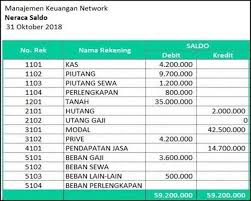 Jurnal Penyesuaian Definisi Contoh Cara Membuat Di 2020 Jurnal Laporan Keuangan Neraca