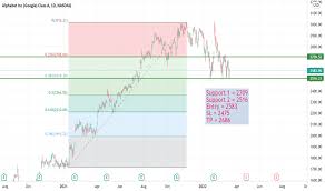 Read on to find out the answer and other facts about the united states and its territories. Googl Stock Price And Chart Nasdaq Googl Tradingview