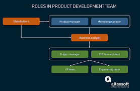 Product Management Main Stages And Product Manager Role