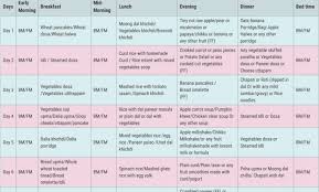 Food Chart For 15 Months Old Baby Healthy Food Recipes To