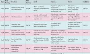 15 Month Old Baby Food Chart Healthy Food Recipes To Gain