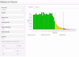 Animating A Graph Over Time In Shiny Nhs R Community