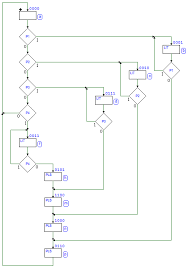 Deeds Demos Finite State Machines And Sequential Networks