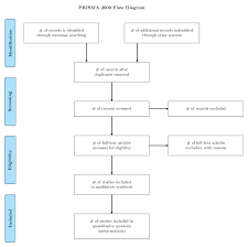 Flowchart Tikz Tex Latex Stack Exchange