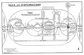 ages dispensations clarence larkin bible timeline