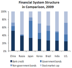 are chinese banks too profitable piie