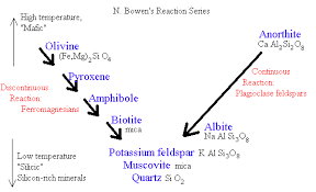 Earth Science M D Chapter 3