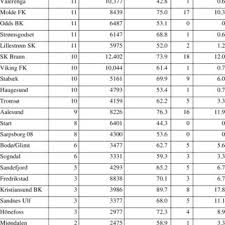 We did not find results for: Pdf Saturday In The Stadium On Higher Attendance On Saturdays In Norwegian Eliteserien Soccer League