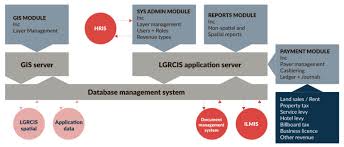 500 x 344 jpeg 40 кб. The Role Of Ict In Property Tax Administration Lessons From Tanzania
