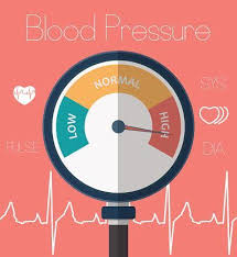 Your blood pressure is the amount of force placed on the walls of your blood vessels as your heart pumps blood. 7 Questions You Ve Always Had About Blood Pressure