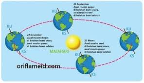 Maybe you would like to learn more about one of these? Musim Di Wilayah Belahan Bumi Utara Dan Belahan Bumi Selatan