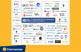 Tokocrypto merupakan exchange indonesia pertama yang terdaftar di bappebti per november 2019. Indonesia Blockchain Dan Cryptocurrency Landscape 2019 Tokocrypto News