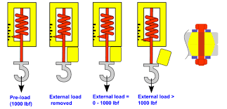 Image result for Preload
