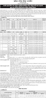 Find here lok sewa aayog nepal exam preparation samanya gyan questions answers in nepali language. Bagamati