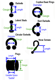 Labret Piercing Gauge Chart Adorn Tattoos Piercing