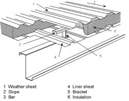 Bay window flat roof construction details. Building Envelopes Steelconstruction Info