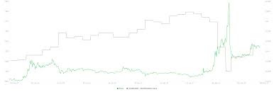 The price jumped from $0.2 to more than $0.5 in february and traded above $0.4 until a huge spike the price of xrp skyrocketed in 2021, despite the legal battle against the sec and ripple's ceo. Ripple Preis Prognose Xrp Muss Diesen Widerstand Uberwinden