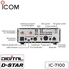 Image result for ICOM IC-R7100