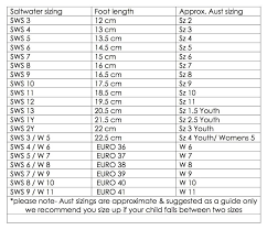 Saltwater Sandals Size Chart Baby