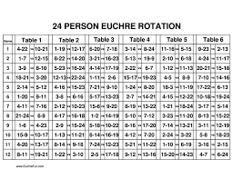 45 paradigmatic euchre rotation chart