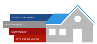 Maybe you would like to learn more about one of these? Homeowners Insurance Apollo Insurance Group
