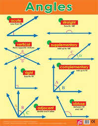 Easy2learn Angles Geometry Maths Learning Chart Poster