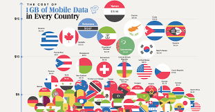 How much does 1gb of data cost. Africaplc Com