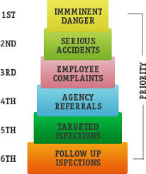 You can use this information to make your workplace safer now. Osha Manual For Medical Dental And Veterinary Offices
