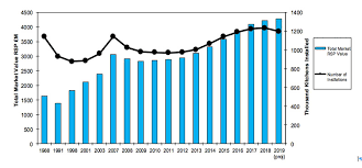 kitchen studios still dominate as sales