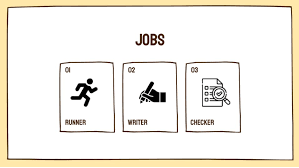 Image result for group role