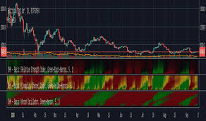 Swami_chart Indicators And Signals Tradingview India