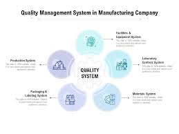 A quality management system (qms) is a set of policies, processes and procedures required for planning and execution (production/development/service) in the core business area of an organization (i.e., areas that can impact the organization's ability to meet customer requirements). Quality Management System In Manufacturing Company Powerpoint Presentation Slides Ppt Slides Graphics Sample Ppt Files Template Slide